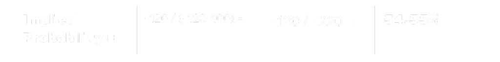 how to read odds